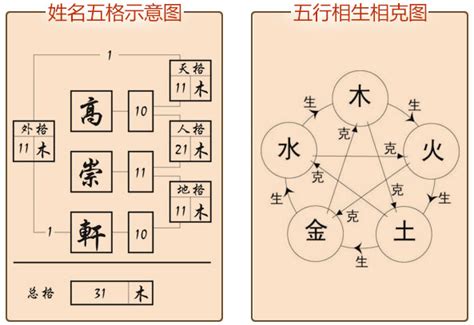 名字五行屬性|姓名分析器、名字五行分析、五行人格